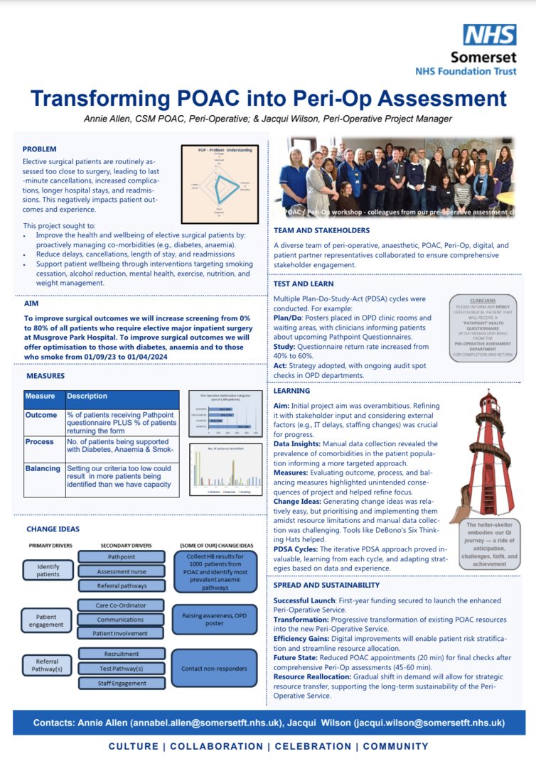 AcademyOfFabStuff (@fabnhsstuff) on Twitter photo Check out Somerset NHS FT proactive patient care: reducing delays, cancellations, and readmissions through peri-operative optimisation...
ow.ly/9N0950Svzgw
<a href="/RoyLilley/">Roy Lilley 💙</a> <a href="/DaniG4_/">HelloMyNameIs Dani!</a> Check out Somerset NHS FT proactive patient care: reducing delays, cancellations, and readmissions through peri-operative optimisation...
ow.ly/9N0950Svzgw
<a href="/RoyLilley/">Roy Lilley 💙</a> <a href="/DaniG4_/">HelloMyNameIs Dani!</a>