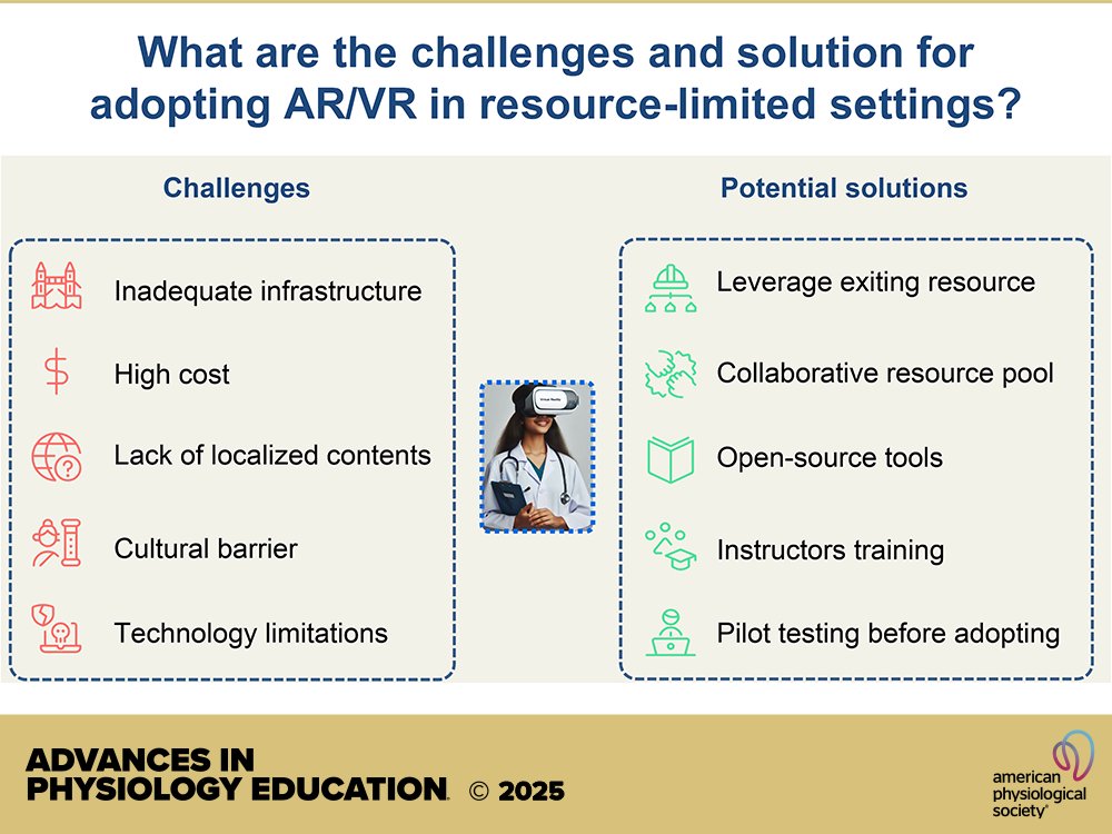 Advances in Physiology Education (@advphysioleduc) on Twitter photo FROM the Call for Papers: Virtual Teaching Technologies “Adopting augmented reality and virtual reality in medical education in resource-limited settings: constraints and the way forward”
<a href="/himelmondal/">Dr. Himel Mondal</a> and Shaikat Mondal
ow.ly/fKH450W4IIM
<a href="/aiims_newdelhi/">AIIMS, New Delhi 🇮🇳</a> FROM the Call for Papers: Virtual Teaching Technologies “Adopting augmented reality and virtual reality in medical education in resource-limited settings: constraints and the way forward”
<a href="/himelmondal/">Dr. Himel Mondal</a> and Shaikat Mondal
ow.ly/fKH450W4IIM
<a href="/aiims_newdelhi/">AIIMS, New Delhi 🇮🇳</a>