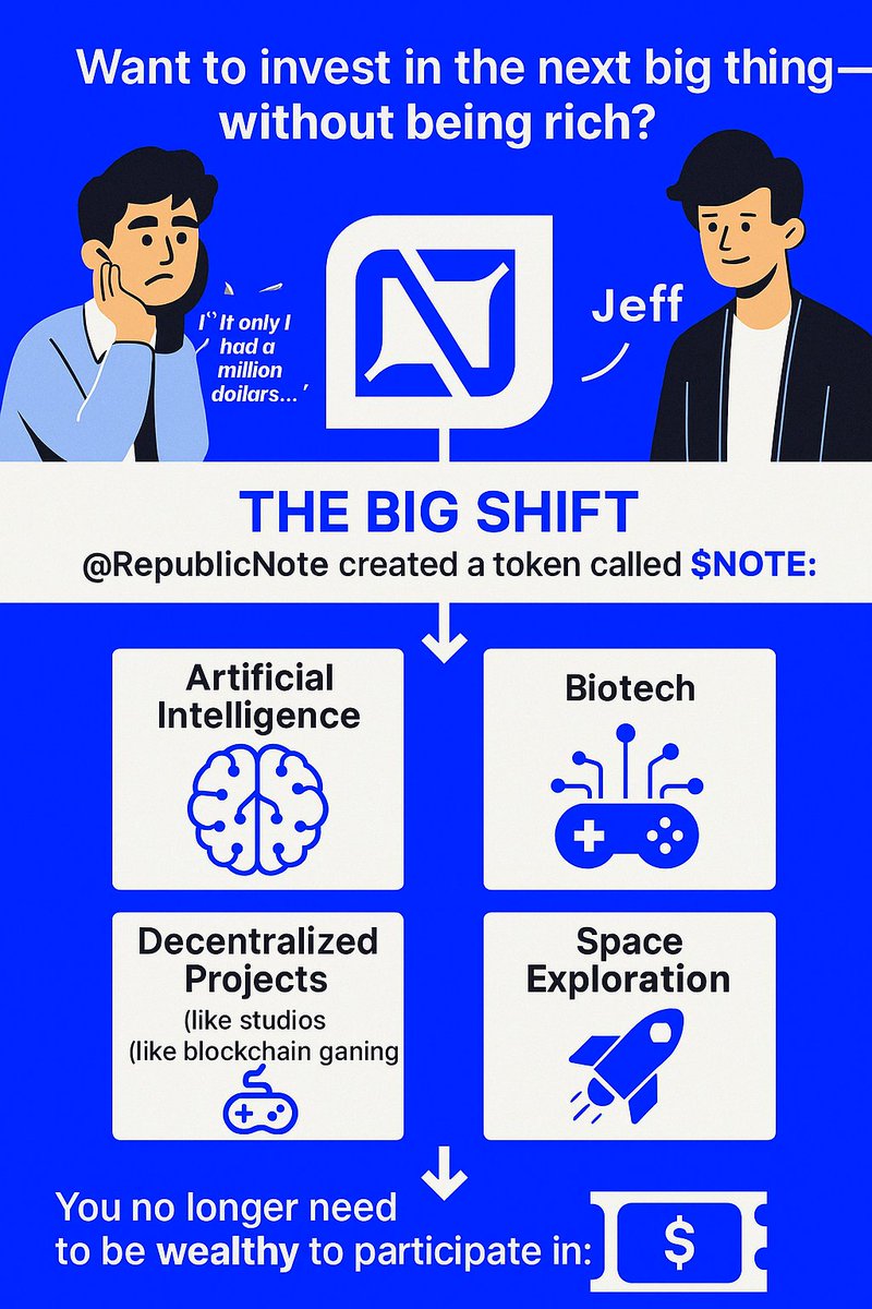 iamchemicon's tweet image. So my friend Jeff always dreamed of investing in big projects—AI, space tech, even blockchain games.
But he thought it was only for the rich and famous.
Honestly? He wasn’t wrong… until I introduced him to @republicnote I called it &quot;The Big Shift&quot; 🧵👇
#web3 #republicnote