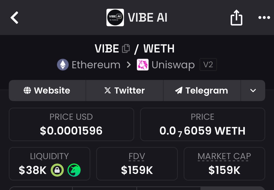 Brought $VIBE here.

<a href="/VIBEaiRforce/">VIBE AI</a> is really undervalued imo.
A lot of new launches now a days. 

But a few with deliver products and go higher. Much confident about $VIBE

Holding a strong price in blood alts market.

DYOR