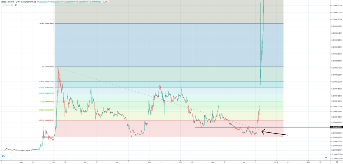 Blockchain Backer tweet media