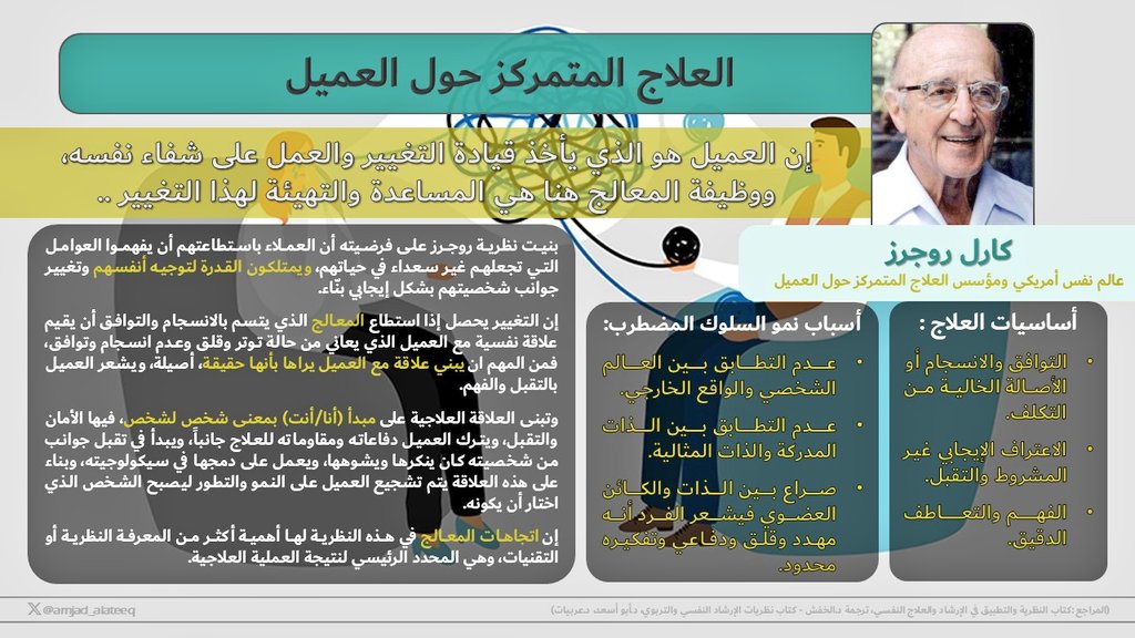 العلاج المتمركز حول العميل ⬇️
.
.
#الصحة_النفسية 
#علم_النفس
