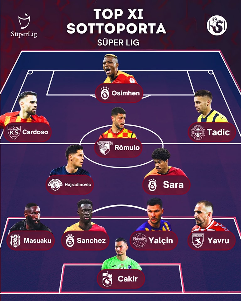 🇹🇷 𝗟𝗔 𝗦𝗤𝗨𝗔𝗗𝗥𝗔 𝗗𝗘𝗟𝗟'𝗔𝗡𝗡𝗢 𝗗𝗘𝗟𝗟𝗔 𝗦𝗨𝗣𝗘𝗥 𝗟𝗜𝗚 𝟮𝟬𝟮𝟰/𝟮𝟱

Thread⤵️