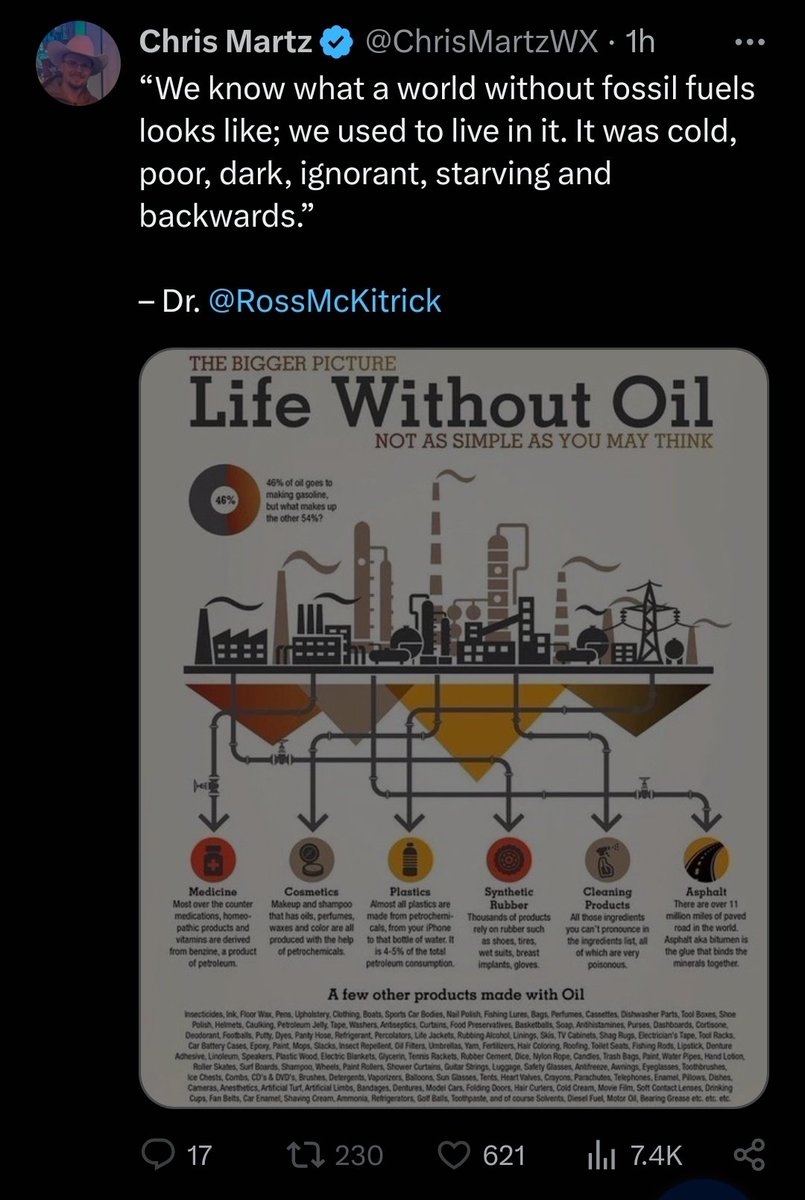 Another fallacy from Chris Martz who blocks anyone who scrutinises him. 1) Burning fossil fuels is the problem 2) In fact burning them is among the worst possible uses if we want them to be cheaper and last longer for other products.