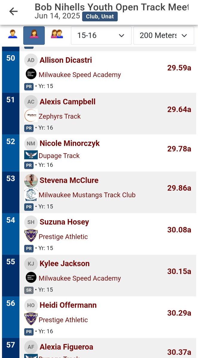 DCuttill's tweet photo. Congratulations to @StevenaM2010 (28’) in sprinting a big PR in the 200m with a 29.86 at the Bob Nihells Youth Open Track Meet. 28s are coming soon! #development #trusttheprocess #MilwaukeeMustangs https://t.co/hV9bm4hKjf