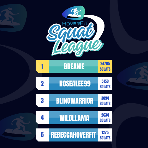 It's already been a week and there are some AMAZING Squatters among us 👀

🏆 This is the current Top 5 of the Squat League Leaderboard! 🏆

If you want to join and compete in this league, then go to hover.fit  and squat away!🏅