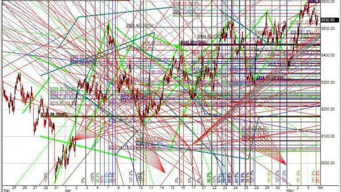 Our analysis predicts $HYPE will reach $111.