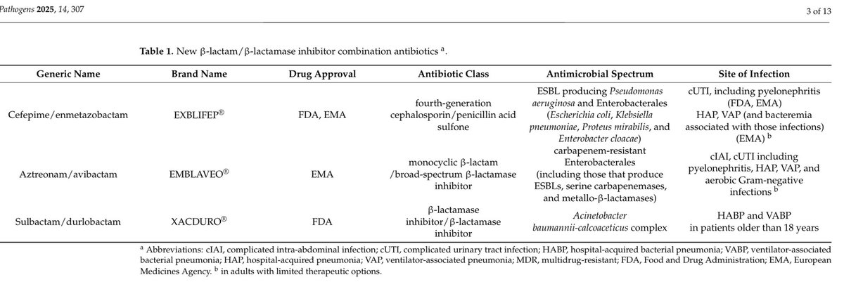 hardik4u24's tweet photo. 🚨NEW Weapons vs #MDR bugs!

💉Explore 3️⃣ hot β-lactam/β-lactamase inhibitor combos:

🦠 Cefepime/enmetazobactam
🦠 Aztreonam/avibactam
🦠 Sulbactam/durlobactam

⚖️💧Renal dose adjustments? Covered👇

🔗https://t.co/x3lo5lCaJ4🆕

#Nephrology #MedTwitter #ICU #ID #Antibiotics #IM https://t.co/H39CcUJpFo