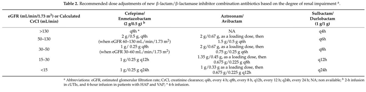 hardik4u24's tweet photo. 🚨NEW Weapons vs #MDR bugs!

💉Explore 3️⃣ hot β-lactam/β-lactamase inhibitor combos:

🦠 Cefepime/enmetazobactam
🦠 Aztreonam/avibactam
🦠 Sulbactam/durlobactam

⚖️💧Renal dose adjustments? Covered👇

🔗https://t.co/x3lo5lCaJ4🆕

#Nephrology #MedTwitter #ICU #ID #Antibiotics #IM https://t.co/H39CcUJpFo