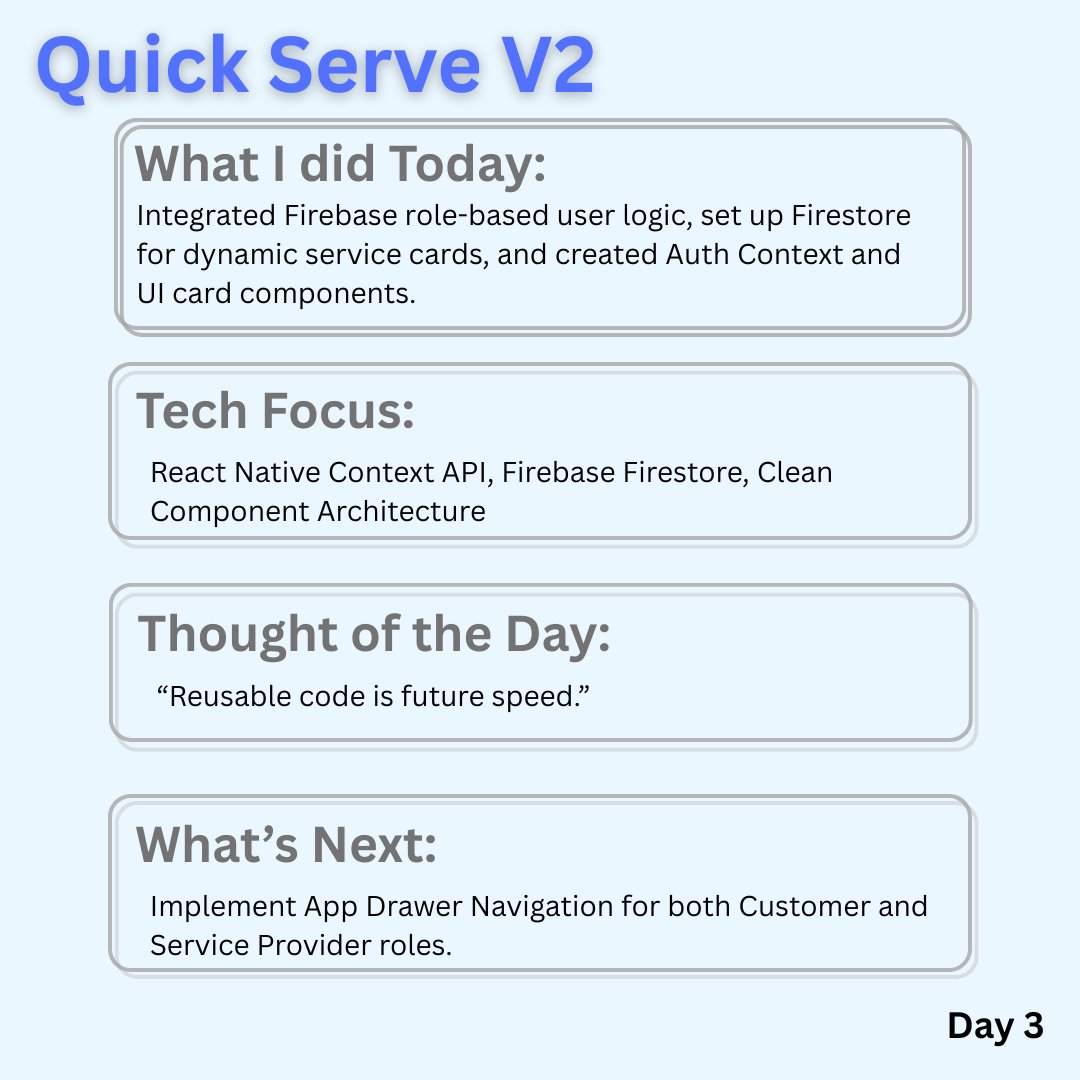 QuickServe – Day 3 🔥

✅ Role-based login using Firebase
✅ Dynamic service cards via Firestore
✅ Built Auth Context &amp; reusable UI
💡 “Reusable code is future speed.”
🔜 Next: Role-based App Drawer Customer &amp; Provider
#ReactNative #Firebase #DevLog #BuildInPublic #QuickServe