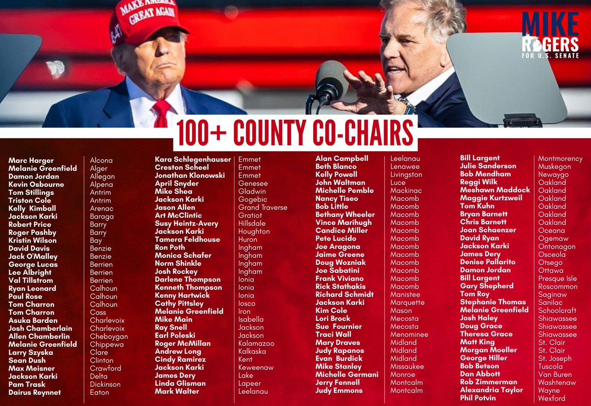 MikeRogersForMI's tweet image. We’ve got big news to share — for the first time EVER a state-wide race in Michigan is launching a County Co-Chair operation with over 100 team members! 

Our campaign is running full steam ahead, and I’m honored to have the early support of these incredible community leaders.…