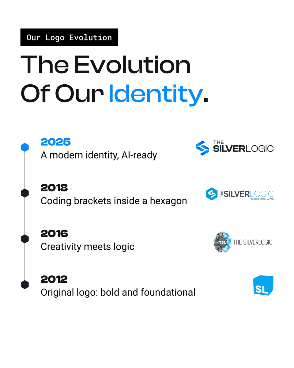 thesilverlogic's tweet photo. From code on one laptop in 2012 to AI-driven innovation in 2025.
TSL’s new logo reflects the future we’re building, with logic, creativity, and purpose.
Founder David Hartmann’s journey is just the beginning.
👇 Swipe through the story.
#TSL #FounderStory #TechWithPurpose https://t.co/tzkJZwJgWi