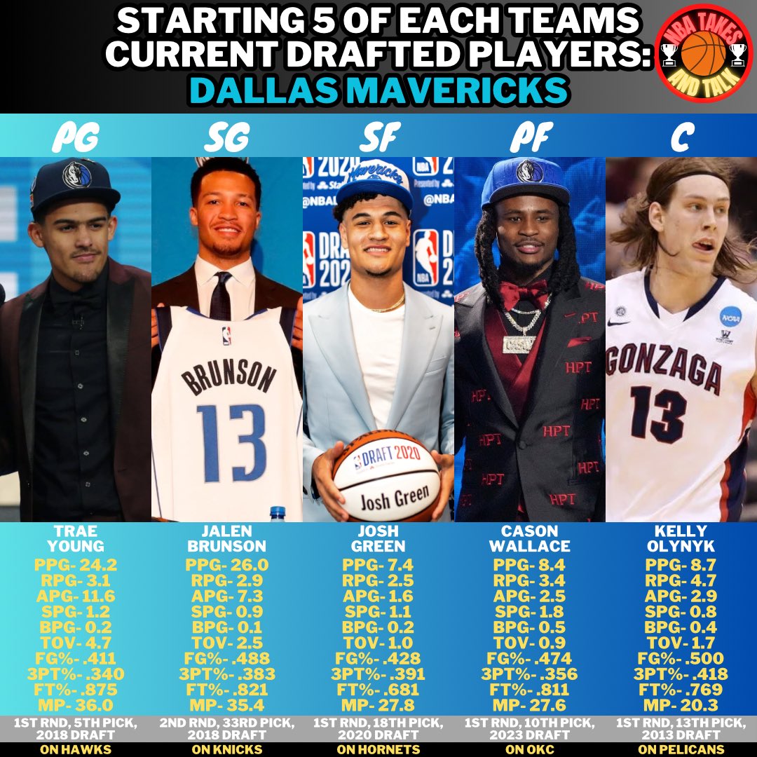 What do you guys think about my take?
#nba #basketball #ball #ballislife #twitch #youtube #game #gaming