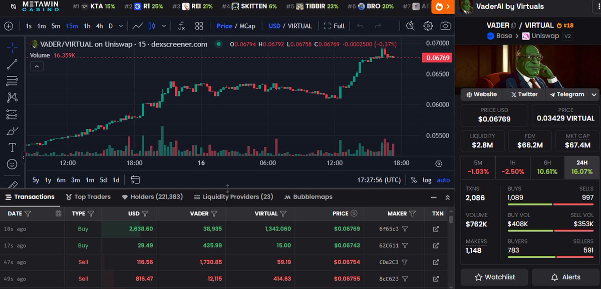 $VADER moving towards its ATH

Pamp my bagsss