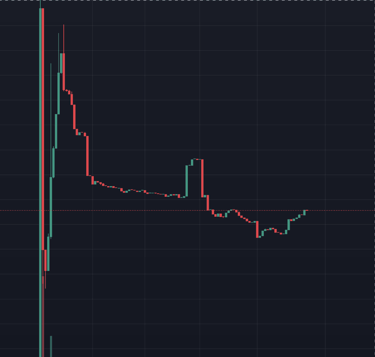 CHART COIN INTERN tweet media
