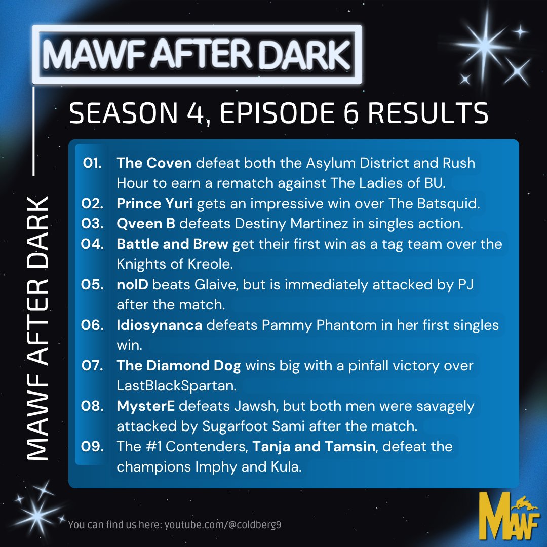 Hello👋🏾 Here are the results from Friday night's #MAWFAfterDark S4:E6 show!! You can catch the episode over on #MAWFTube👉🏾youtu.be/GX62oqc6wBA       

#WWE2K25 #Wrestling #MAWF #YouTube #MAWFEverAfterPLE