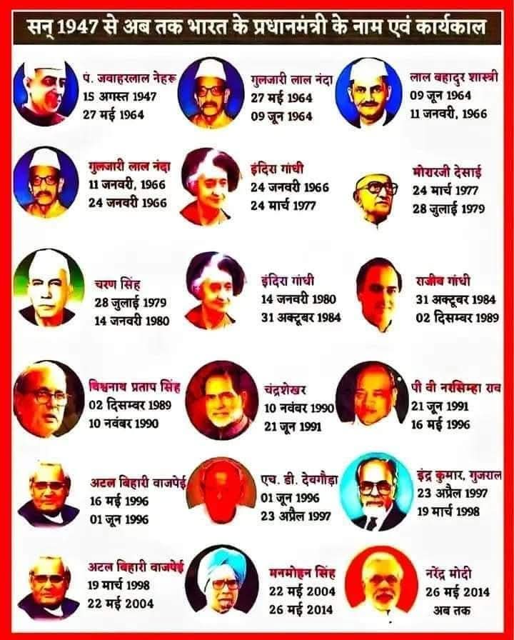 भारत के सभी प्रधानमंत्रियों की सूची (1947-2025)