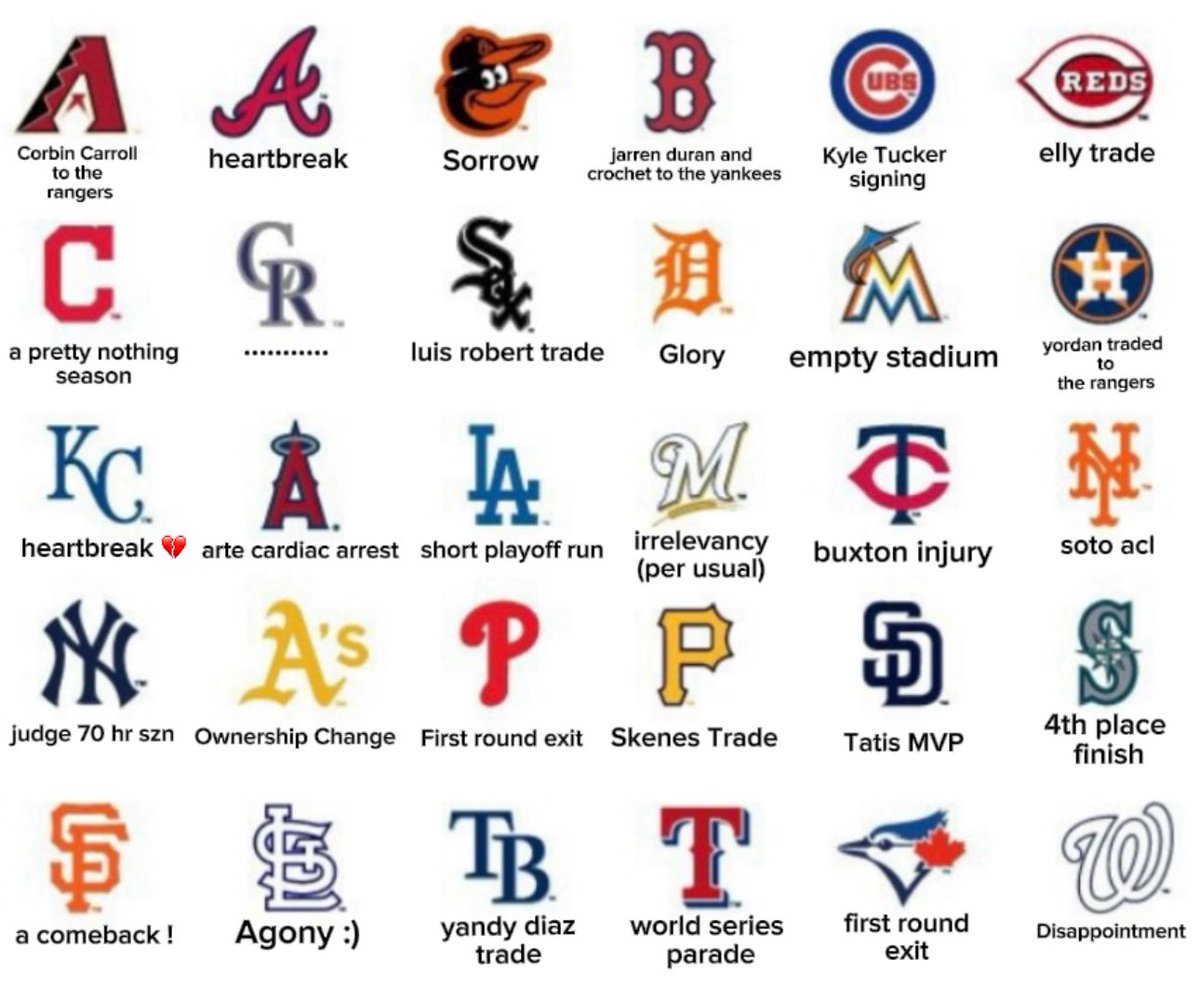 what each mlb team can expect this season