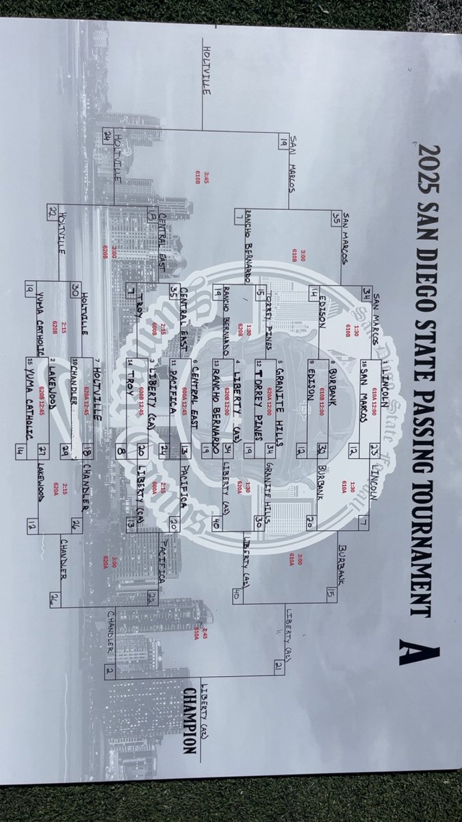 Zeth Angel Thues ⭐️⭐️⭐️ #0 (@zeththues26) on Twitter photo SDSU A BRACKET CHAMPIONS. Thank you <a href="/AztecFB/">San Diego State Football</a> for a great 7/7 Tournament. Now it’s time to get ready for my Senior Year .
<a href="/LibertyFBLions/">Liberty Lions Football</a> SDSU A BRACKET CHAMPIONS. Thank you <a href="/AztecFB/">San Diego State Football</a> for a great 7/7 Tournament. Now it’s time to get ready for my Senior Year .
<a href="/LibertyFBLions/">Liberty Lions Football</a>