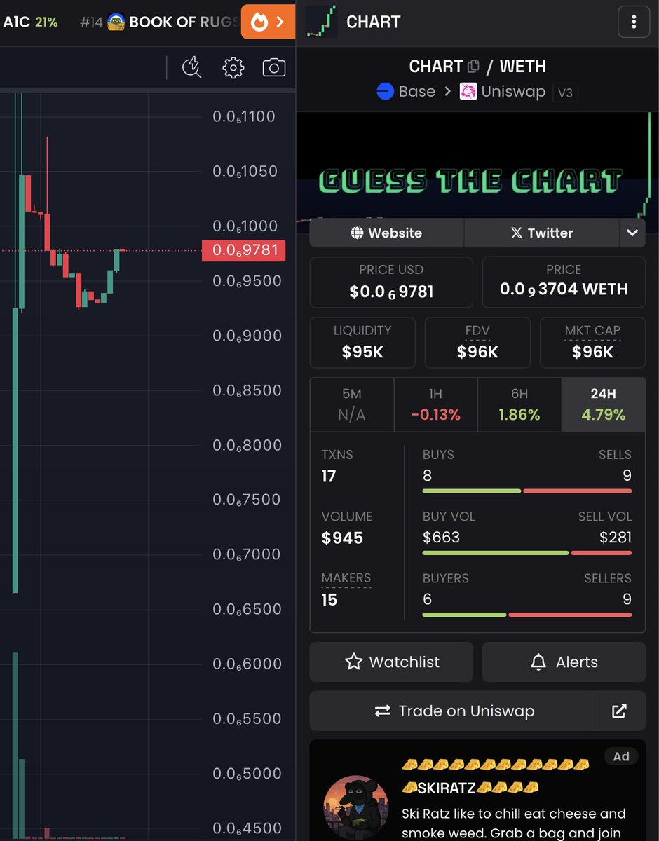 CHART COIN INTERN tweet media