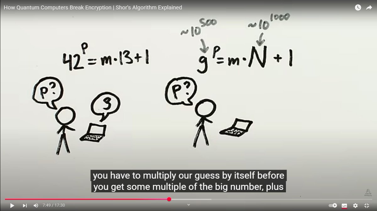 ughrumor21106's tweet photo. #Day16 of #21daychallenge by @Qucodes
Shor's Algorithm the perfect play for RSA encryption to be broken ---Post - Quantum Security the cryptographic approaches. Thanks #Qucodes for such a resource flow as for the course tasks.
#learning #Quantum https://t.co/PHL1AMePdK