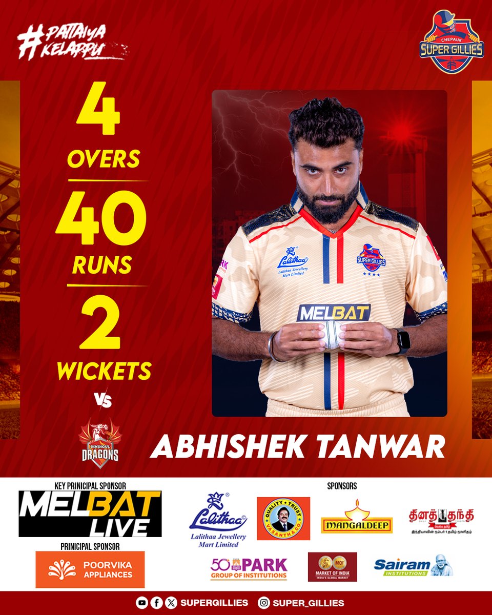 supergillies's tweet photo. 2 Wickets in a crucial spell Against Dindigul Dragons

#TNPL2025 #CSG #SuperGillies #Pattaiyakelappu #CSGvsDD https://t.co/UBjUYgJDz1