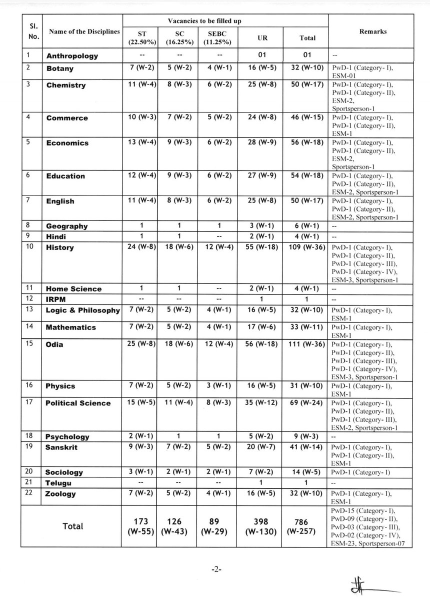 0dishaGyana's tweet photo. Hello, @DHE_Odisha, SSB lecturer aspirants are eagerly awaiting your action! 🌟 The prolonged wait is testing their patience. Let’s clear the path for Odisha’s future educators with quick resolution! 🛤️ #SSBLecturerRecruitment #OdishaHigherEducation @suryabanshibjp @CMO_Odisha https://t.co/dQ8rcXfVt6