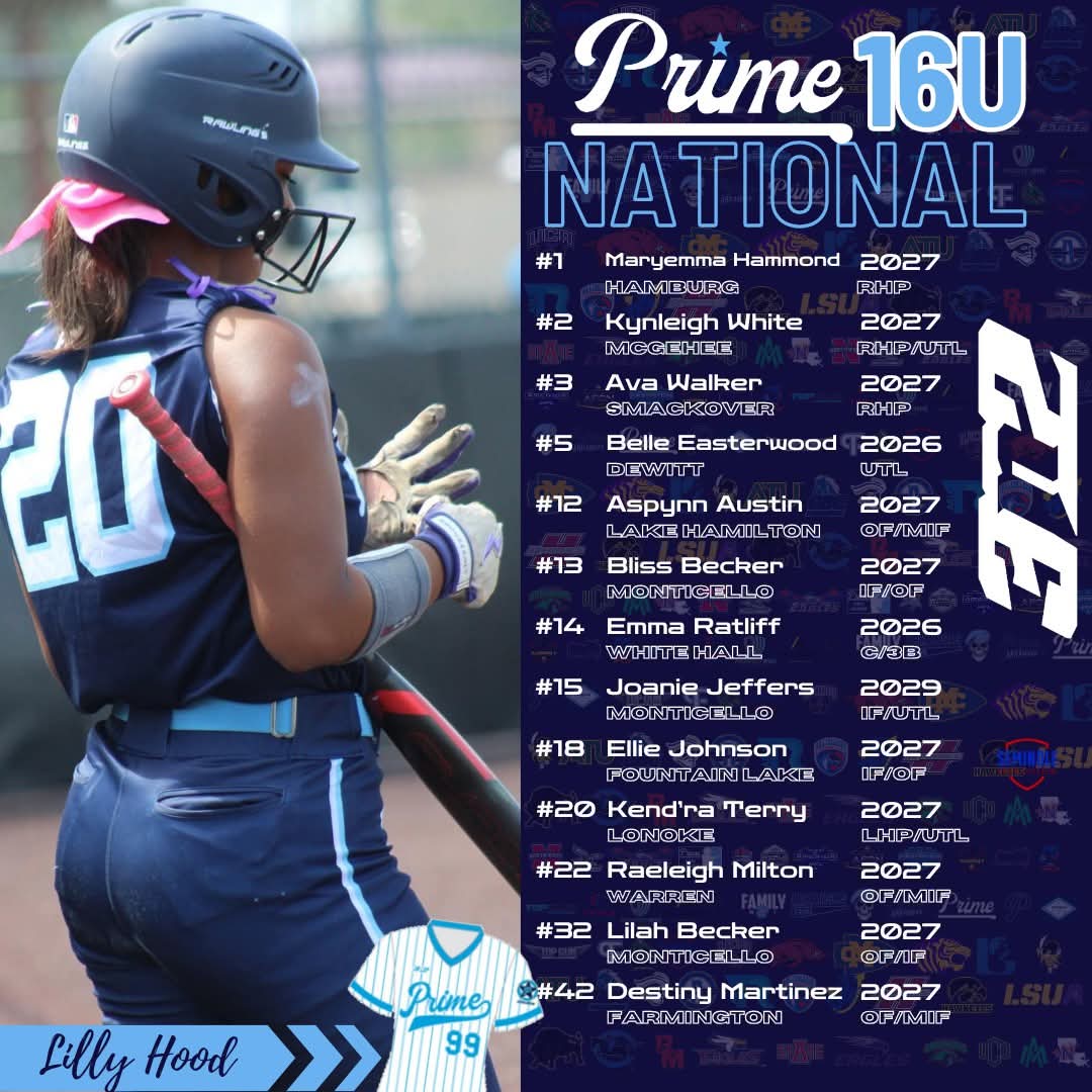 Mike (@mikem426) on Twitter photo <a href="/ATUSoftball/">ATU Softball</a> <a href="/jtjones00/">Jordon Jones</a> <a href="/kailey_hil/">Kailey Hilderbrand</a> our girls would love to see you at a game and have a chance to talk afterwards
<a href="/ar_prime_sb/">ARPrimeSB</a> 16u National
HC: <a href="/lillyhood22/">Lilly Hood</a>
AC: <a href="/jujujohnson10/">Michael</a>
web.gc.com/teams/A2kvWq08…
<a href="/AvaWalker27/">Ava Walker</a> <a href="/aspynn2027/">@aspynnsoftball2027</a> <a href="/SophieSchirack/">Sophie Schirack</a> <a href="/LilahBecker2027/">Lilah Becker</a> <a href="/CoriHastings28/">Cori Hastings 2028</a> <a href="/ATUSoftball/">ATU Softball</a> <a href="/jtjones00/">Jordon Jones</a> <a href="/kailey_hil/">Kailey Hilderbrand</a> our girls would love to see you at a game and have a chance to talk afterwards
<a href="/ar_prime_sb/">ARPrimeSB</a> 16u National
HC: <a href="/lillyhood22/">Lilly Hood</a>
AC: <a href="/jujujohnson10/">Michael</a>
web.gc.com/teams/A2kvWq08…
<a href="/AvaWalker27/">Ava Walker</a> <a href="/aspynn2027/">@aspynnsoftball2027</a> <a href="/SophieSchirack/">Sophie Schirack</a> <a href="/LilahBecker2027/">Lilah Becker</a> <a href="/CoriHastings28/">Cori Hastings 2028</a>