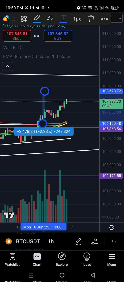 Cryptosaaga's tweet photo. We are very close to our target🦾
Fastened the seat belt😎
Enjoy the ride😋
#BTCUSDT #bitcointrade #btc #BitcoinRecovery #Bitcoin2025 https://t.co/RYC3MSMRsv
