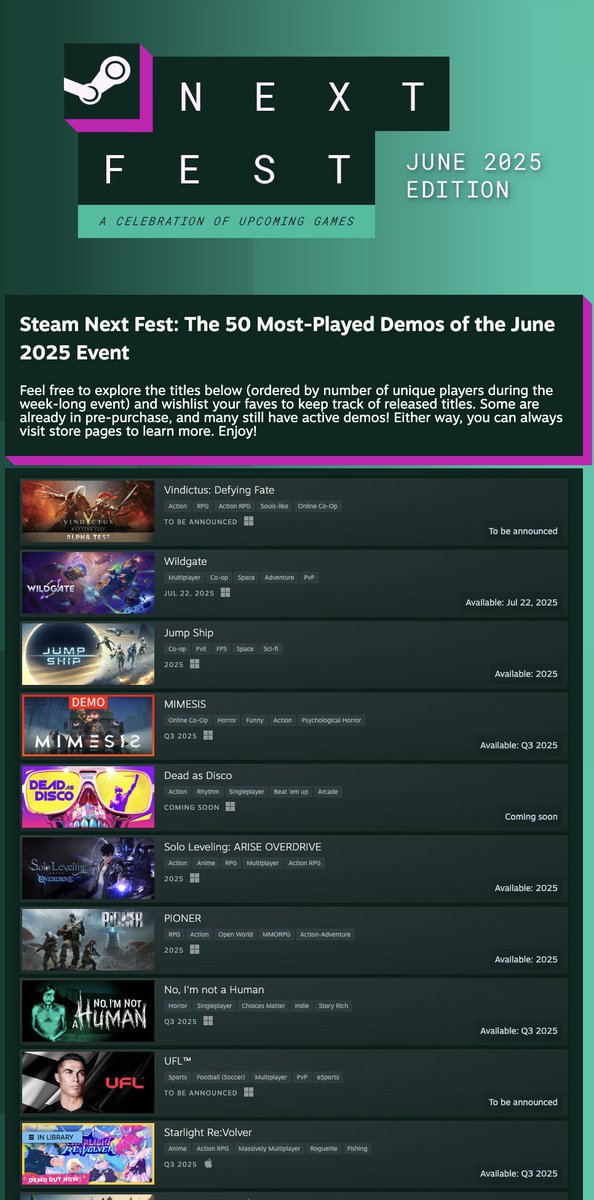 btw we were the 10th Most-Played Demo during #steamnextfest 🥺🫶💖

we couldn't have done it without our amazing community of Divers - thank you!!!! 🎉