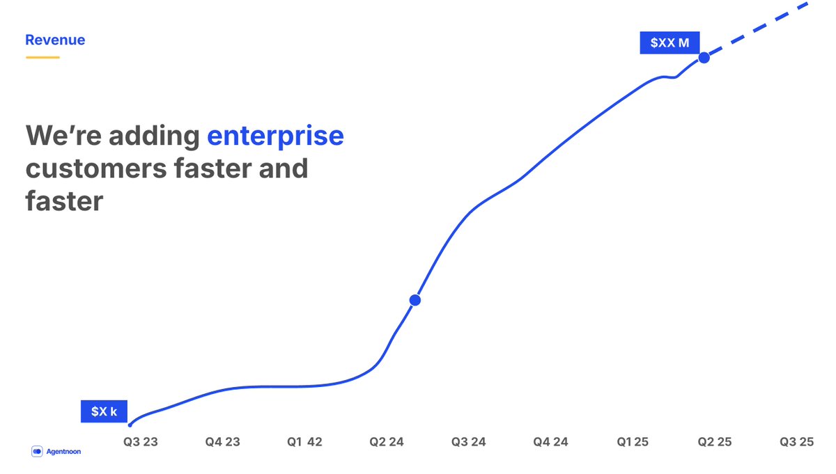 Most days, it feels like we’re messing it up.
Slack’s on fire. Emails unanswered. Features nearly-built but not quite. 
But then I zoom out ...
Two years ago we had less than $100K in revenue.
Now enterprise customers are joining faster than ever—and  demanding more.

Progress