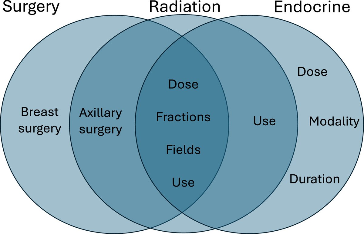 ASTRO (@astro_org) on Twitter photo What are the limits of treatment de-intensification in early stage breast cancer? How does de-intensification of one modality affect de-intensification of another modality? Read about it in the #RedJournal. <a href="/NaamitGerber/">Naamit Kurshan Gerber</a> @profamthompson @jennishengMD tinyurl.com/redgerber1 What are the limits of treatment de-intensification in early stage breast cancer? How does de-intensification of one modality affect de-intensification of another modality? Read about it in the #RedJournal. <a href="/NaamitGerber/">Naamit Kurshan Gerber</a> @profamthompson @jennishengMD tinyurl.com/redgerber1