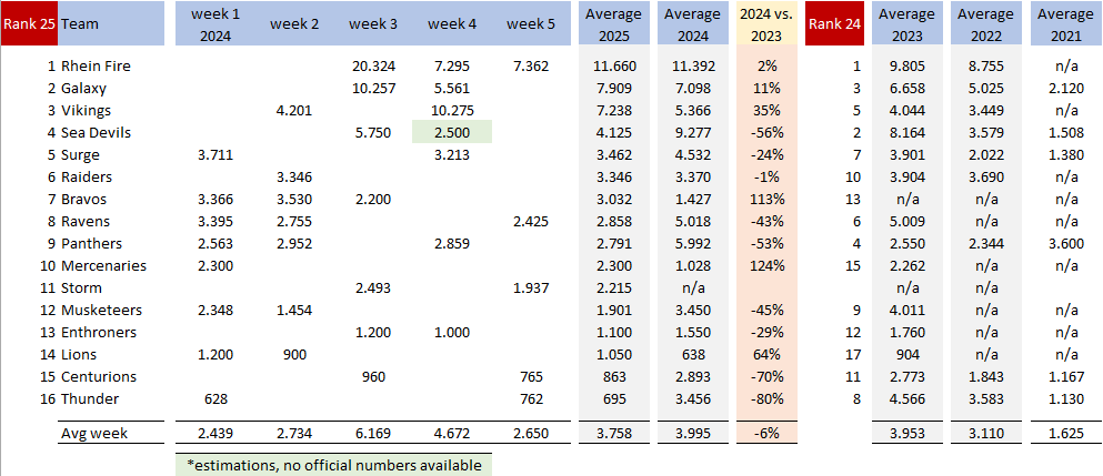 ELF Tickets stats tweet media