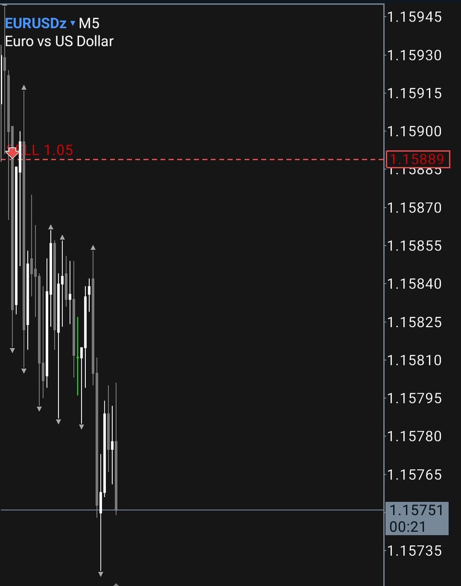 Finished chopping the buy
Chop the sell too #MBM