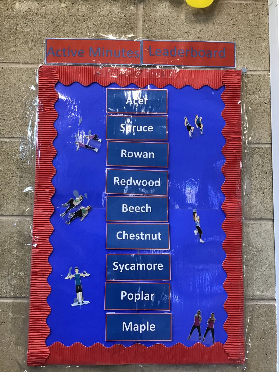 Week 1 Active Minutes 
KS1 leaders are Acer with 125minutes 
KS2 leaders are Rowan with 85minutes.