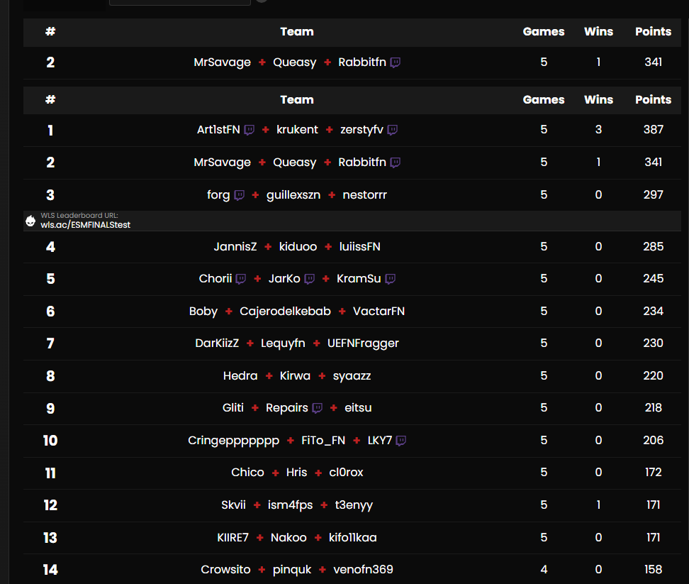 2nd Madrid finals <a href="/suja_gg/">SUJA</a> (570 euro) <a href="/MrSavage/">MrSavage</a> <a href="/rabbitfn/">FRAC Rabbit</a> 🏆