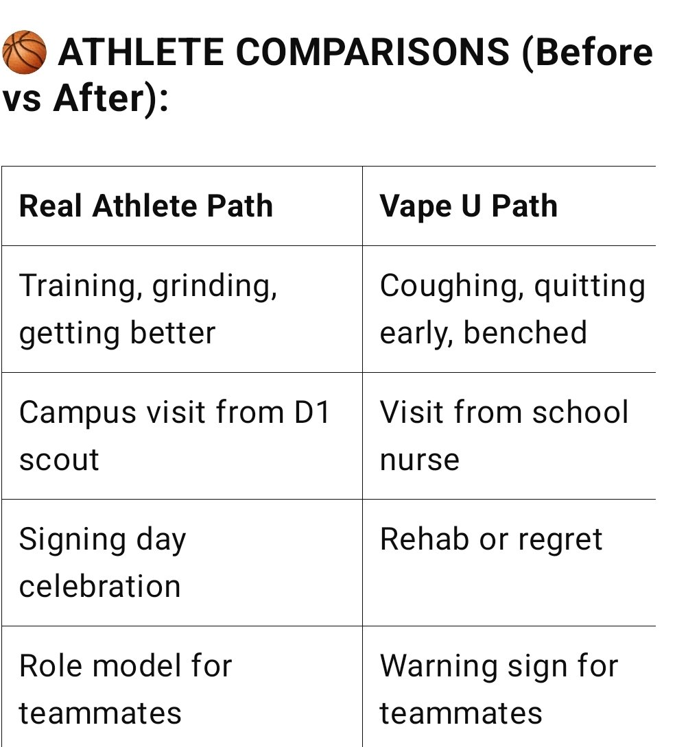 Which college or university are you getting recruited to? What paths are you taking? #BreatheClearLiveClearPlayClear