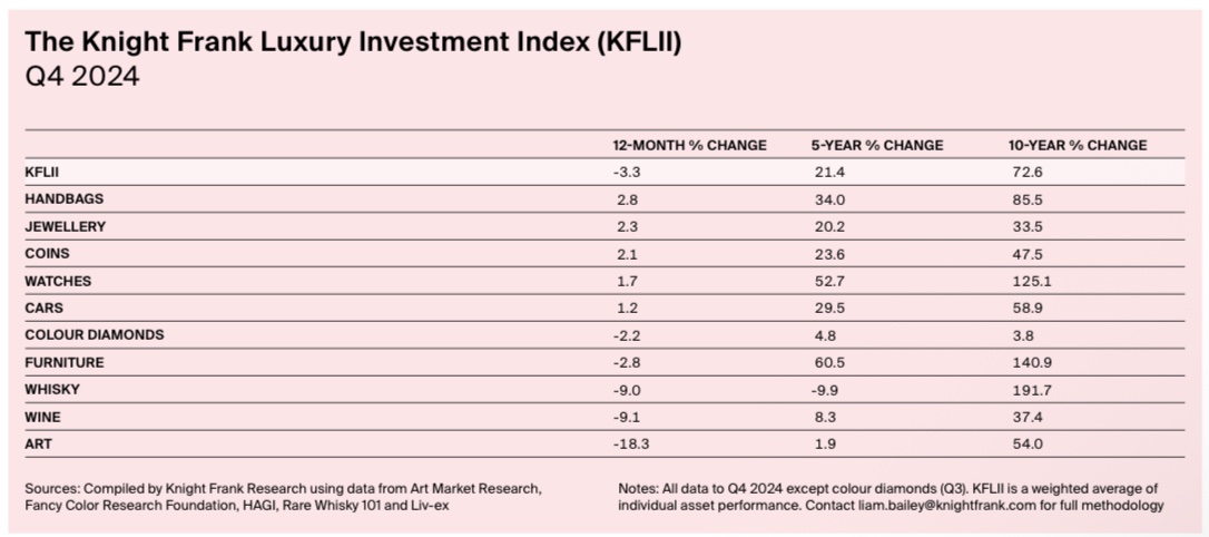 scrollvoid's tweet image. AGI is coming. Invest in:

- trophy land w/best weather &amp;amp; nature (structures will depreciate)
- BTC and $QQQM
- fine arts w/provenance (KFLI)

Read Amodei &amp;amp; Altman:
moores.samaltman.com  (2021)

blog.samaltman.com/three-observat… (2025)

darioamodei.com/essay/machines… (2024)
