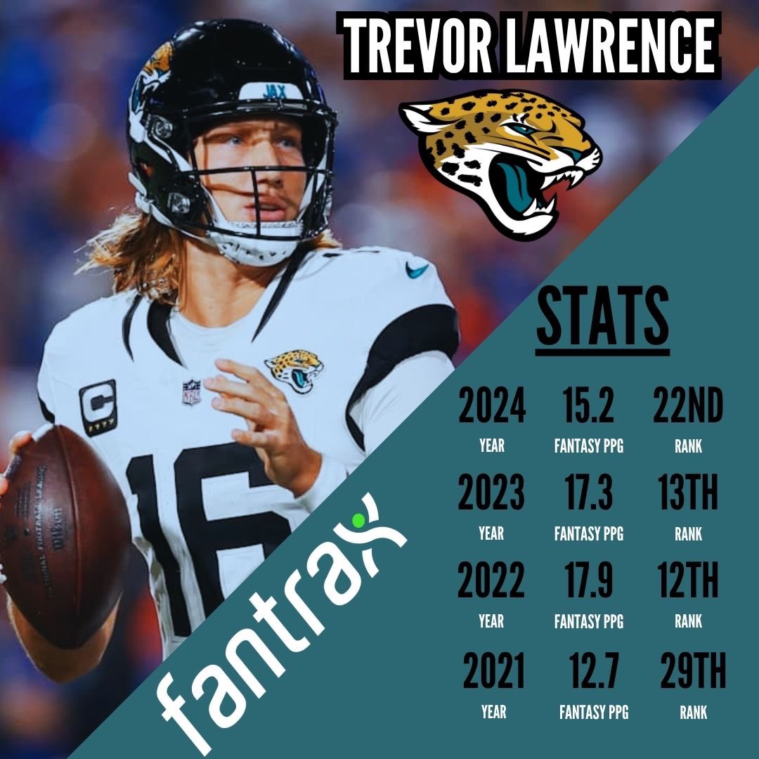 Trevor Lawrence enters into 2025 w/ multiple situational changes 

Are you IN or OUT on a 2025 Fantasy Football Breakout? 

#nfl #fantasyfootball #jaguars