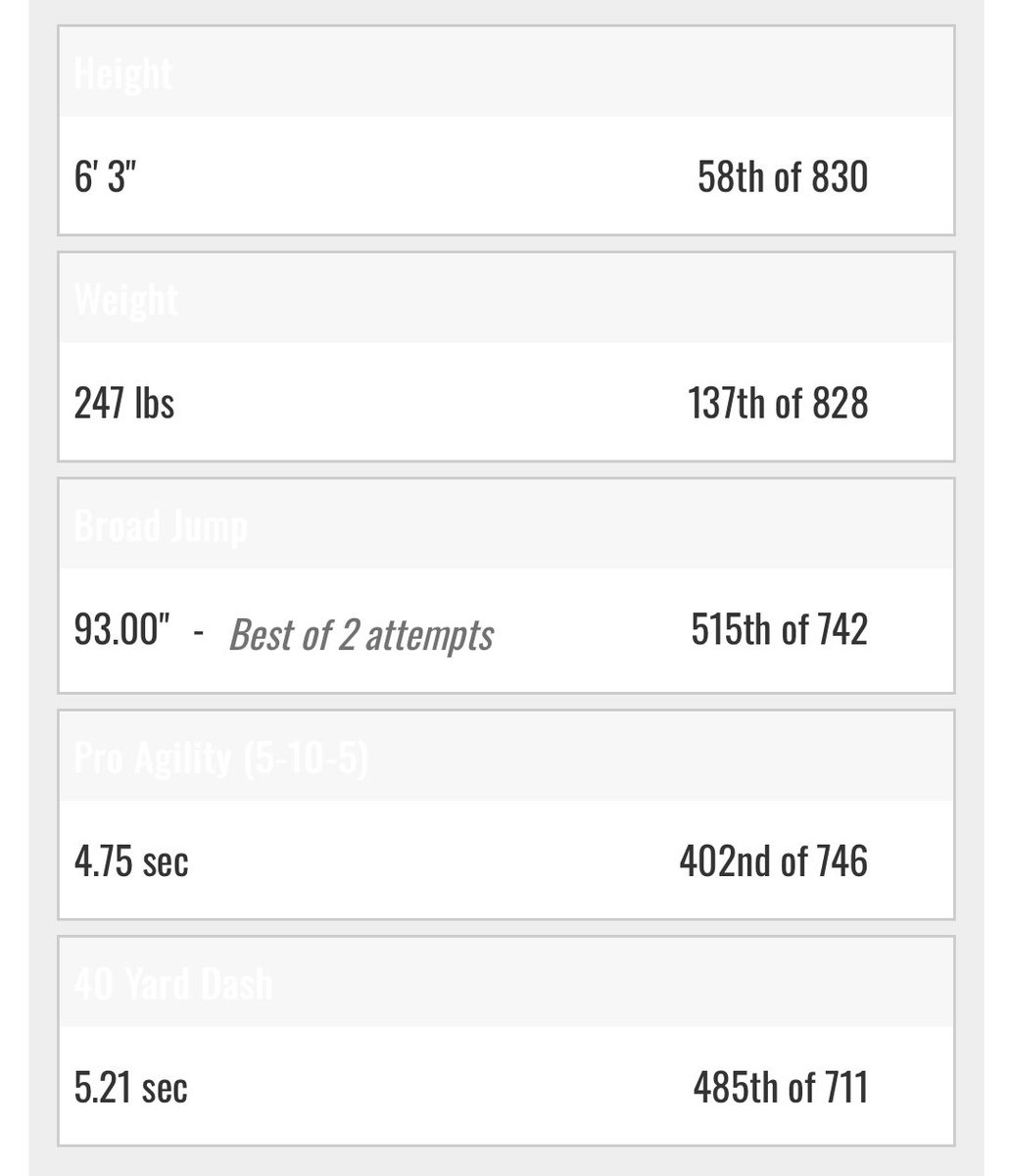 Here’s my testing numbers from the Kent State Mega Camp! 
<a href="/CoachMooney81/">Andrew Mooney</a> <a href="/jason_trusnik/">Jason Trusnik (official acct.)</a> <a href="/Strongsville_FB/">StrongsvilleFootball</a> <a href="/EricKush64/">Eric Kush</a>