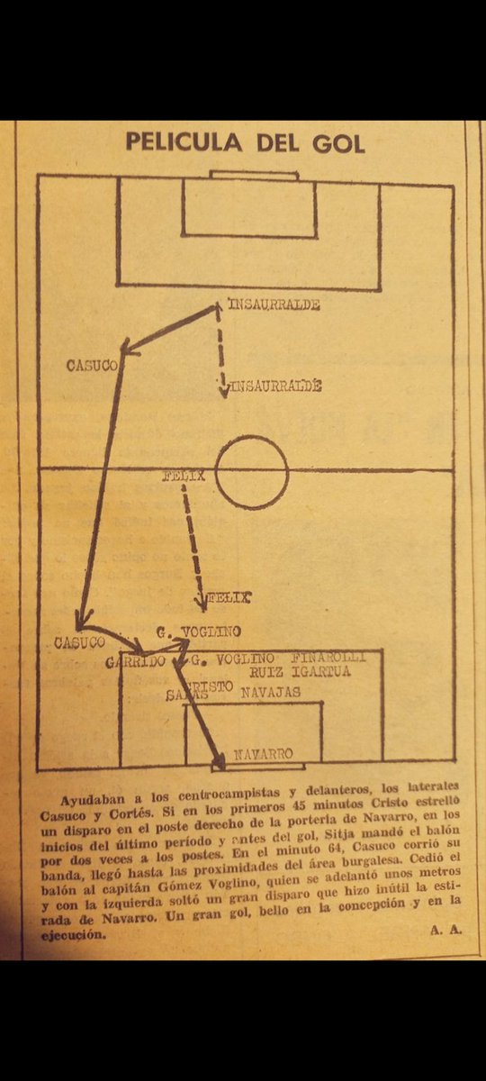 Los "resúmenes" de los goles en la década de los años 70.
#ElcheCF