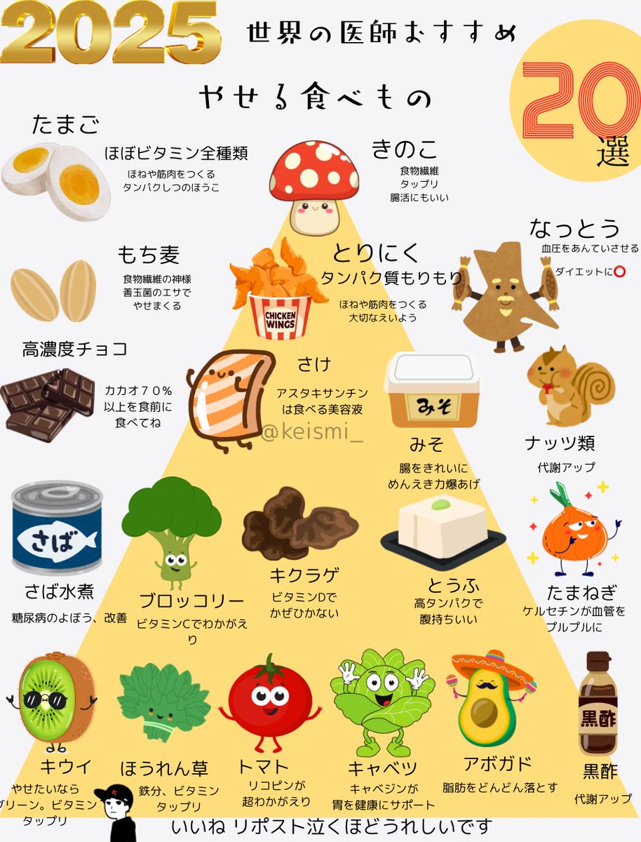 世界の医師おすすめ
スルリとやせるたべもの