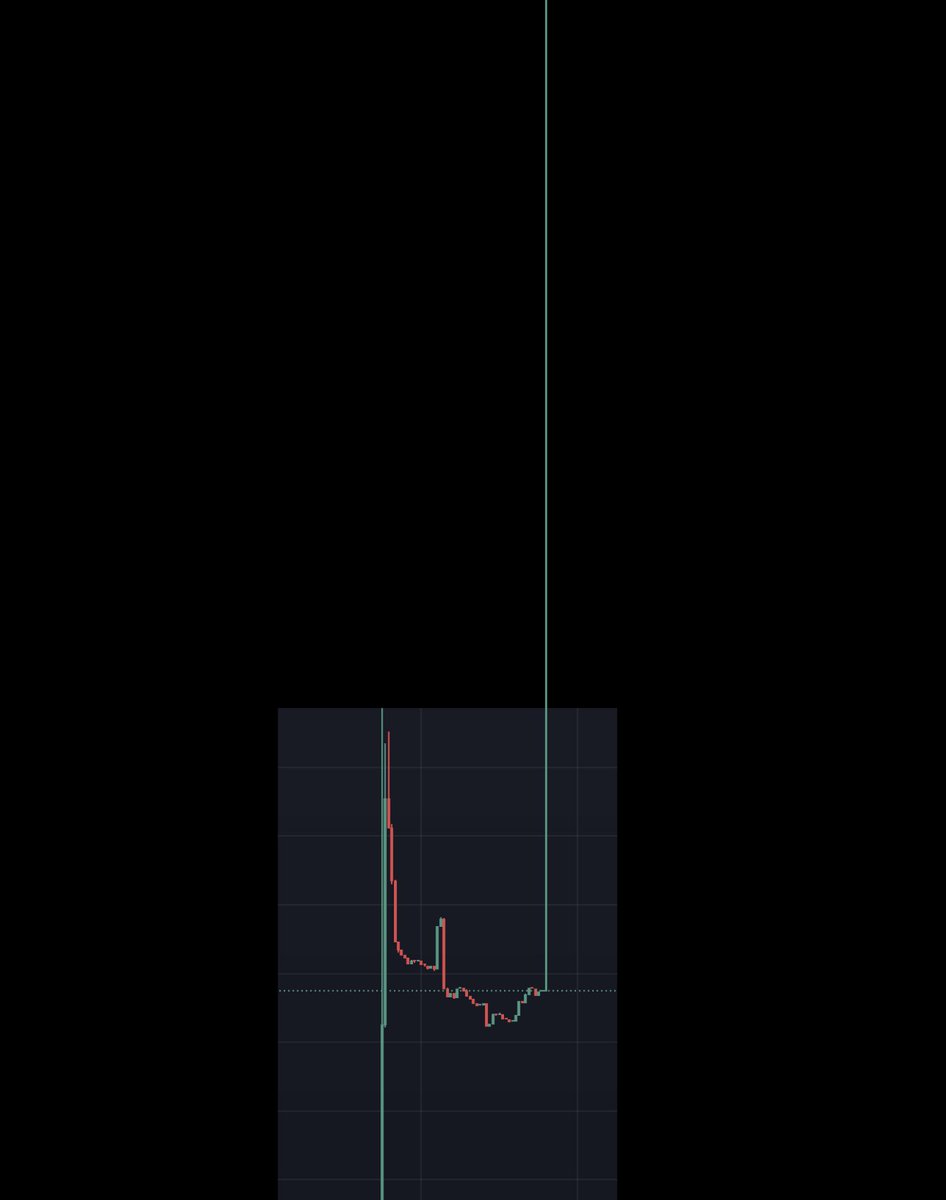 CHART COIN INTERN tweet media