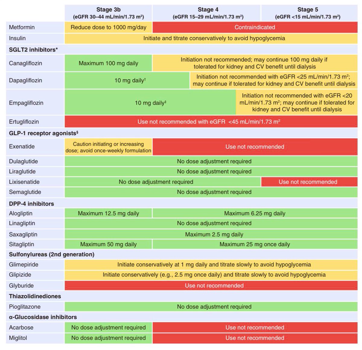 أطباء الأسرة🌟🌟

ضروري تكون عندك الـ ٣ نماذج هذي، بتحتاجها كثير👇