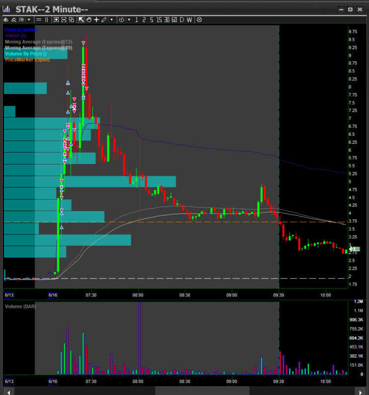 PTrading (@SPrada812) / Posts / X