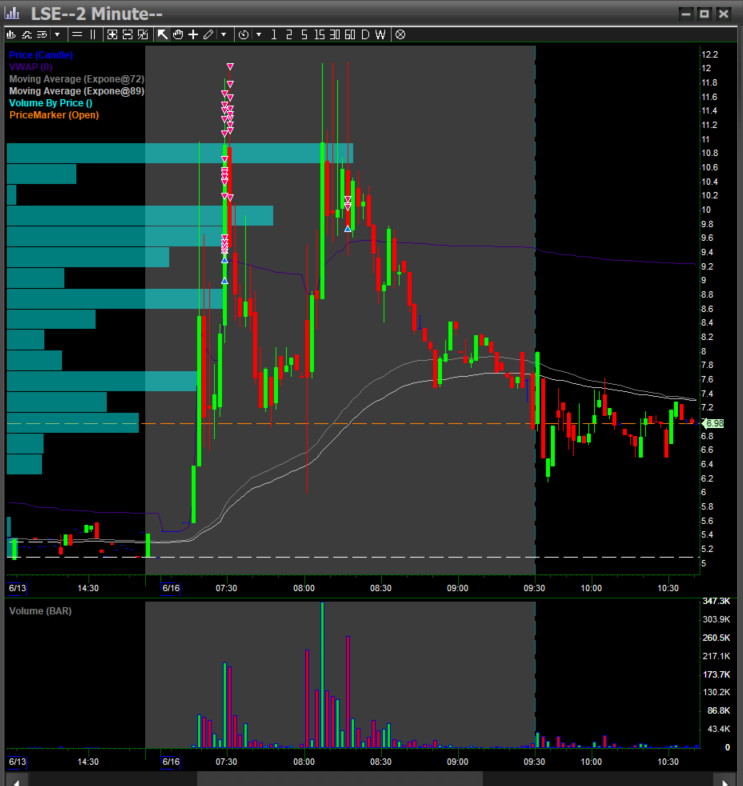 PTrading (@SPrada812) / Posts / X