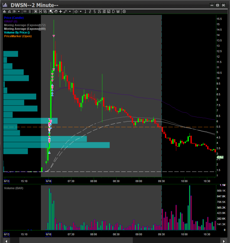 PTrading (@SPrada812) / Posts / X