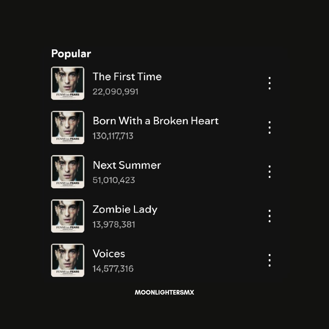 moonlightersmx's tweet photo. Top 5 de canciones más populares de Damiano David en la plataforma de Spotify https://t.co/kQh4jopsum