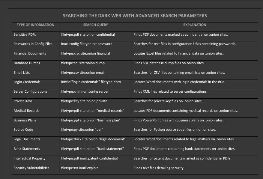Mr_SubhaDip03's tweet photo. 🕵️‍♂️ Exploring the Hidden Web: Advanced Dark Web Search Techniques 🌐🔐

Check it here 👉 [https://t.co/LRq8xhTSb5]

#CyberSecurity #DarkWeb #OSINT #ThreatIntelligence #EthicalHacking #InfoSec #RedTeam #PrivacyMatters #AdvancedSearch #DataProtection #CyberAwareness https://t.co/uNgm5vtJoN