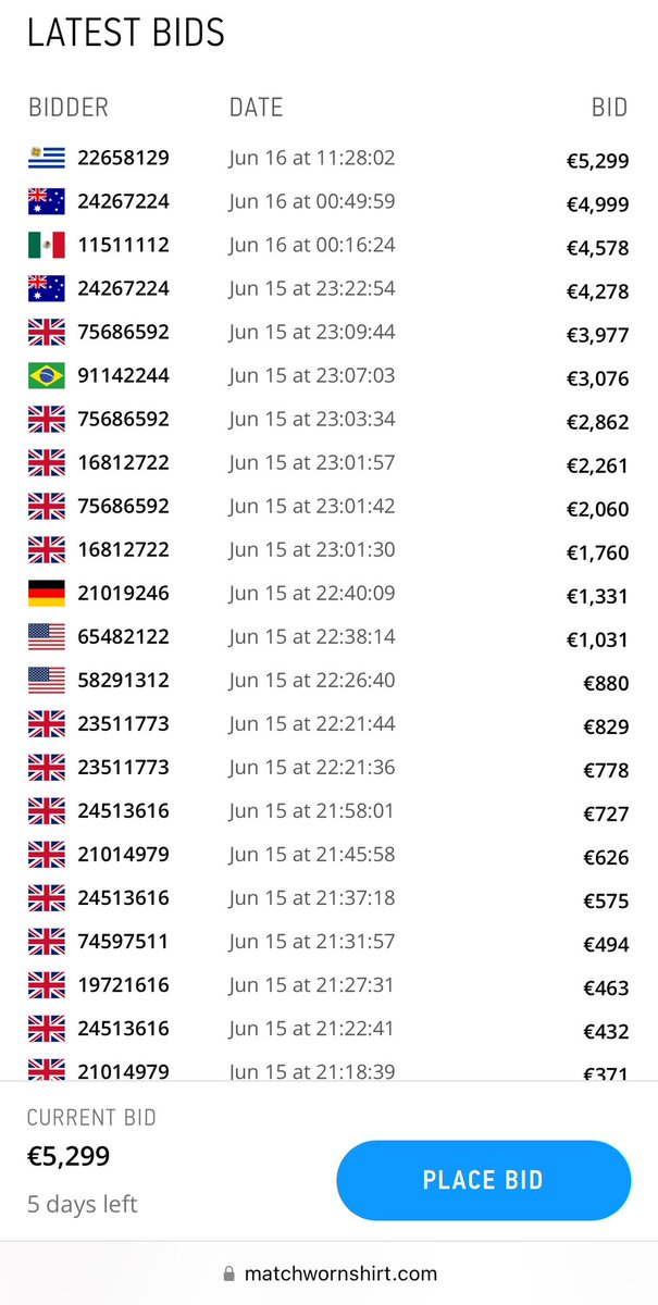 There are some very loaded louies out there 😱 5300 for a t-shirt 😭